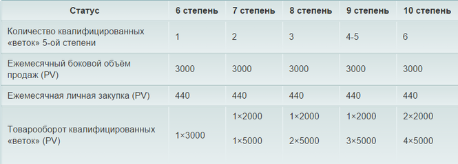 Бизнес план новой эры компании