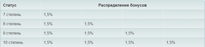 Бизнес план новой эры компании